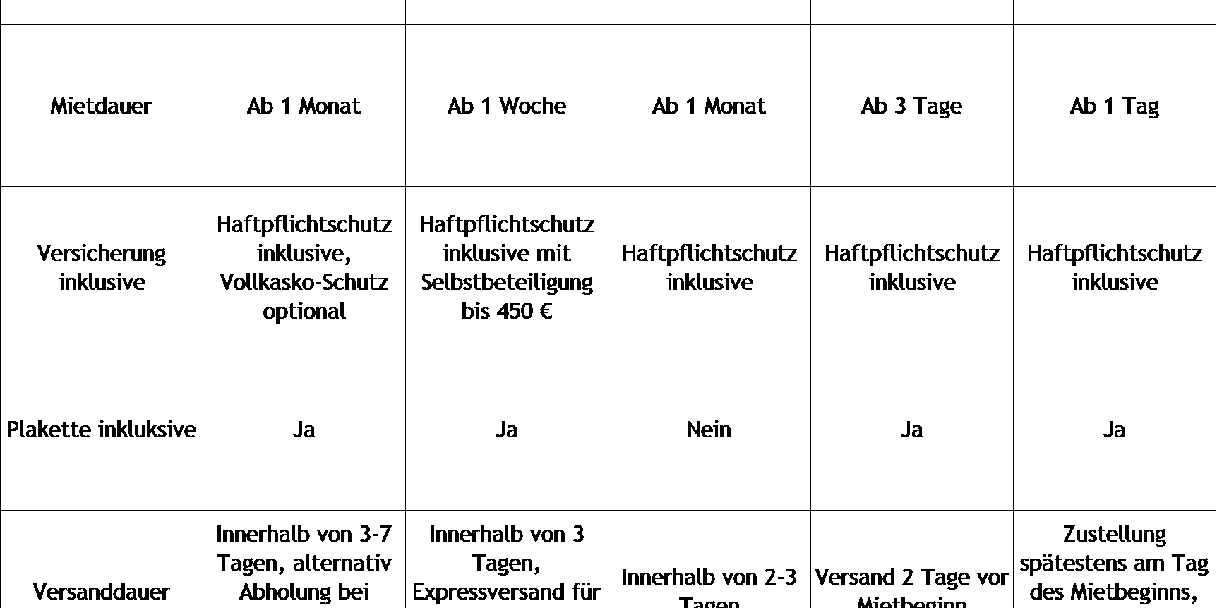 Drohnen mieten Bedingungen