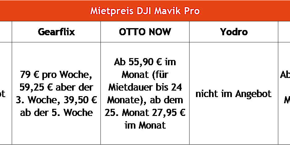 Drohnen mieten DJI Mavik Pro Drohnen mieten DJI Mavik Pro